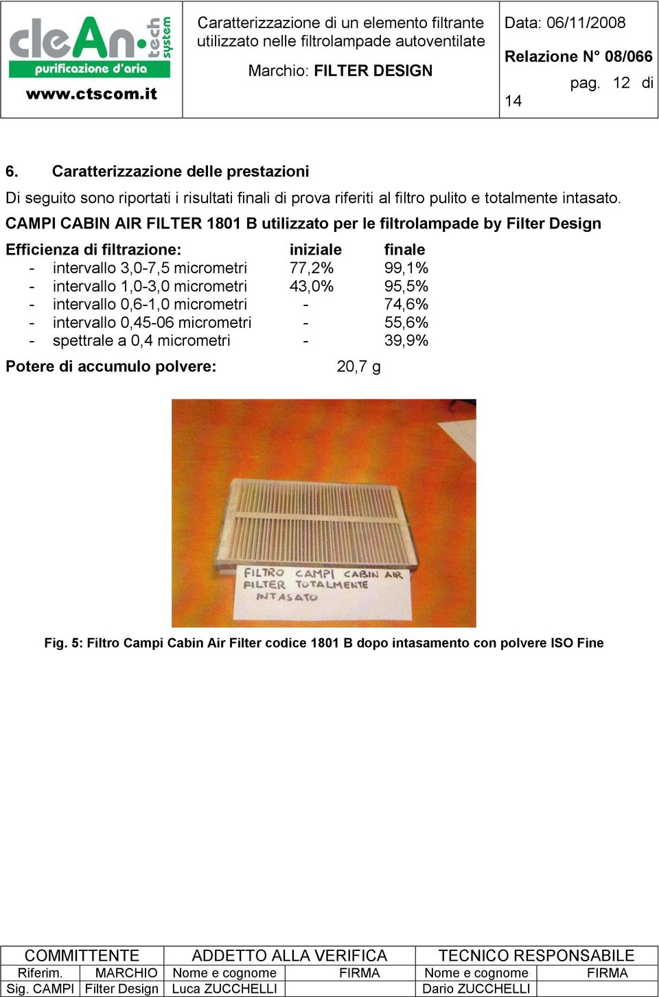 CAMPI CABIN AIR FILTER 1801 B utilizzato per le filtrolampade by Filter Design Efficienza di filtrazione: iniziale finale - intervallo 3,0-7,5