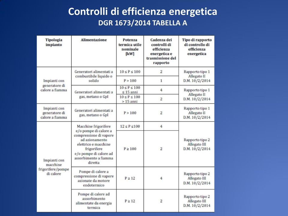 energetica DGR