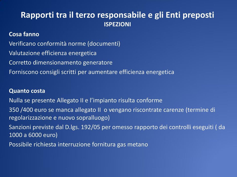 Allegato II e l impianto risulta conforme 350 /400 euro se manca allegato II o vengano riscontrate carenze (termine di regolarizzazione e nuovo