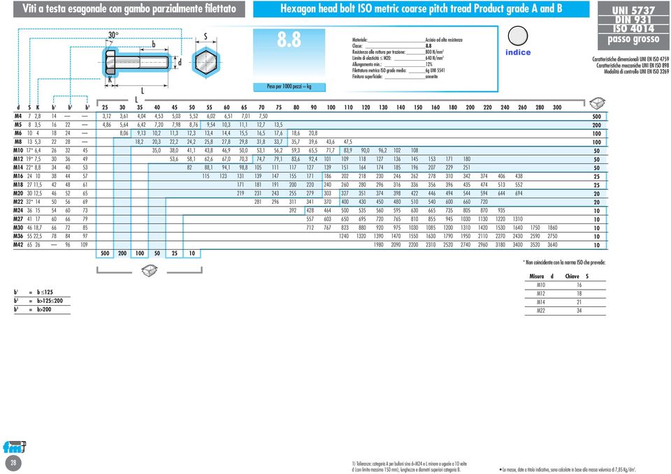 : 12% Filettatura metrica IO grao meio: 6g UNI 5541 1 2 3 30 35 40 45 55 60 65 70 75 80 90 1 120 130 140 1 160 180 220 240 260 280 300 M4 7 2,8 14 3,12 3,61 4,04 4,53 5,03 5,52 6,02 6,51 7,01 7, M5 8