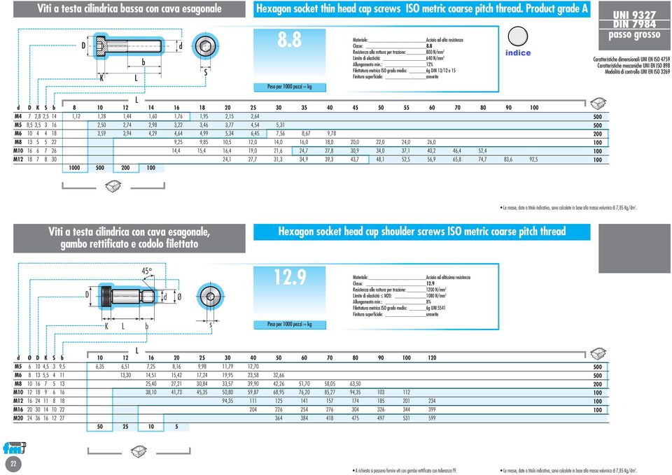 : 12% Filettatura metrica IO grao meio: 6g IN 13/12 e 15 8 12 14 16 18 20 30 35 40 45 55 60 70 80 90 M4 7 2,8 2,5 14 1,12 1,28 1,44 1,60 1,76 1,95 2,15 2,64 M5 8,5 3,5 3 16 2, 2,74 2,98 3,22 3,46