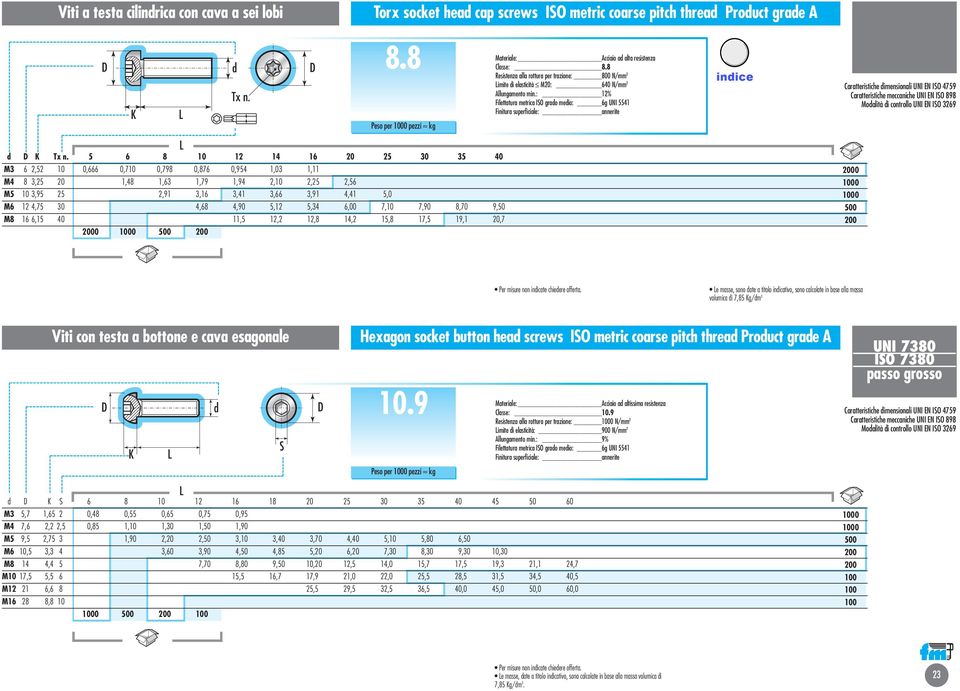 M6 12 4,75 30 4,68 4,90 5,12 5,34 6,00 7, 7,90 8,70 9, M8 16 6,15 40 11,5 12,2 12,8 14,2 15,8 17,5 19,1 20,7 0 0 0 Materiale: Acciaio a alta resistenza Classe: 8.