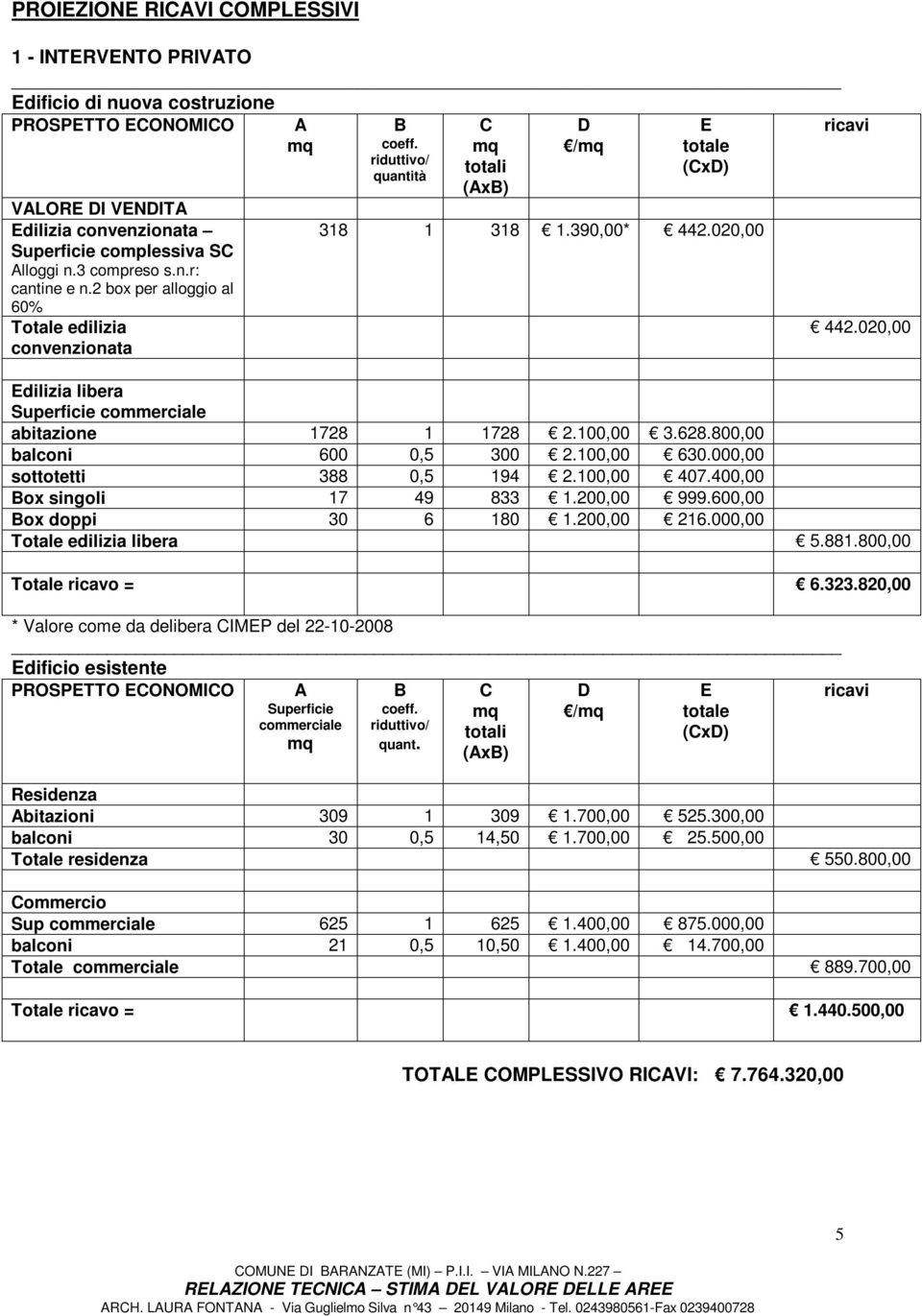 020,00 dilizia libera Superficie commerciale abitazione 1728 1 1728 2.100,00 3.628.800,00 balconi 600 0,5 300 2.100,00 630.000,00 sottotetti 388 0,5 194 2.100,00 407.400,00 ox singoli 17 49 833 1.