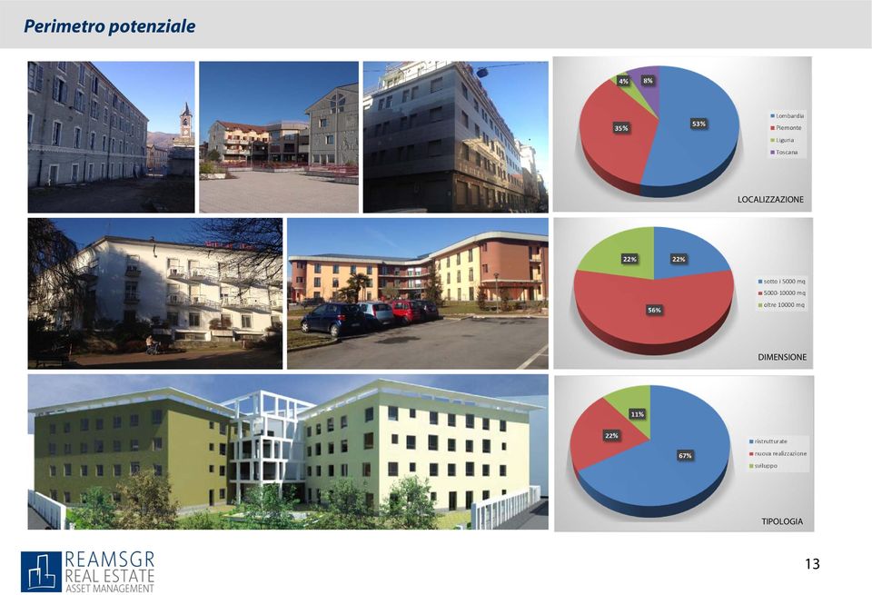 LOCALIZZAZIONE