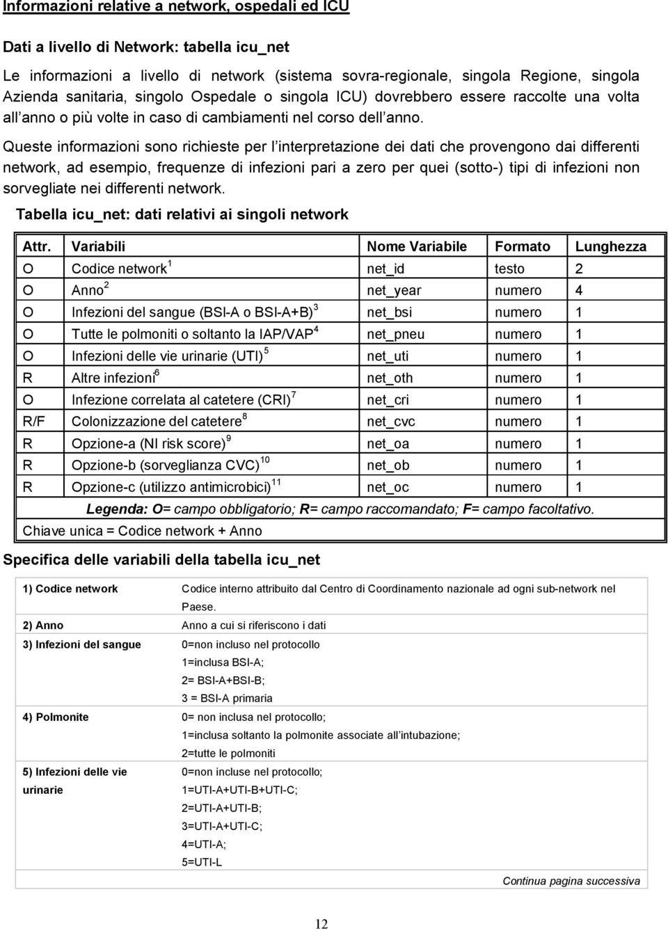 Queste informazioni sono richieste per l interpretazione dei dati che provengono dai differenti network, ad esempio, frequenze di infezioni pari a zero per quei (sotto-) tipi di infezioni non