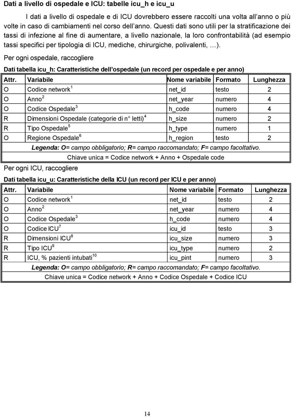 chirurgiche, polivalenti, ). Per ogni ospedale, raccogliere Dati tabella icu_h: Caratteristiche dell ospedale (un record per ospedale e per anno) Attr.