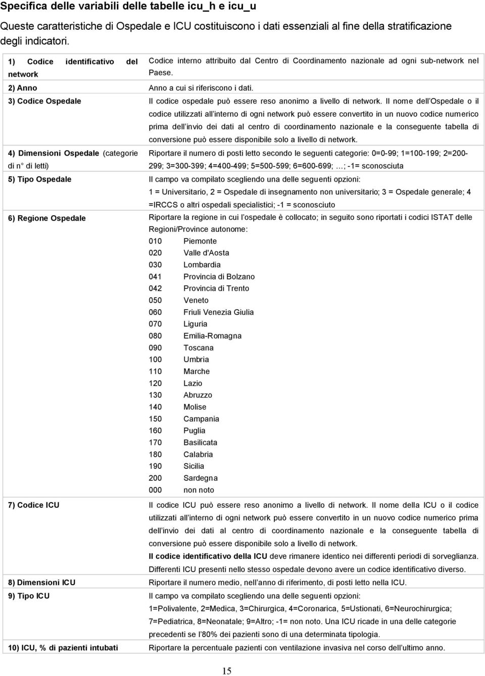 3) Codice Ospedale Il codice ospedale può essere reso anonimo a livello di network.