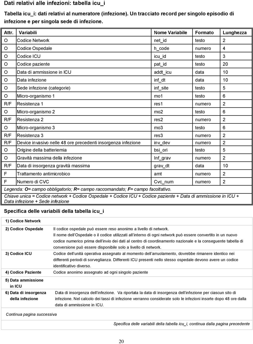 addt_icu data 10 O Data infezione inf_dt data 10 O Sede infezione (categorie) inf_site testo 5 O Micro-organismo 1 mo1 testo 6 R/F Resistenza 1 res1 numero 2 O Micro-organismo 2 mo2 testo 6 R/F