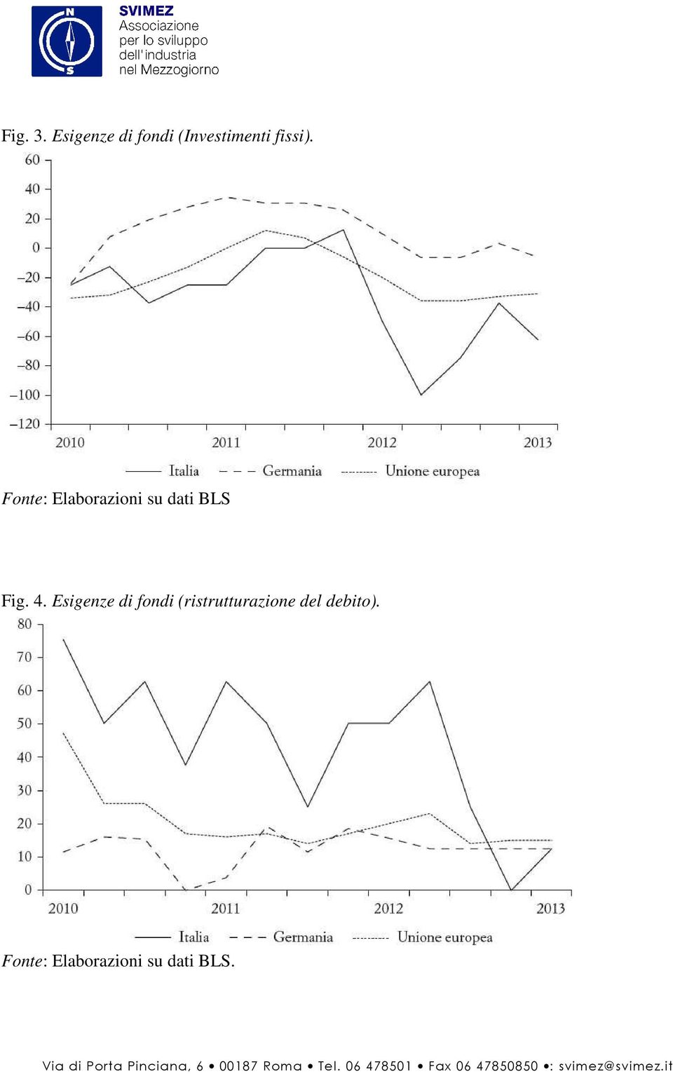 Fonte: Elaborazioni su dati BLS Fig. 4.