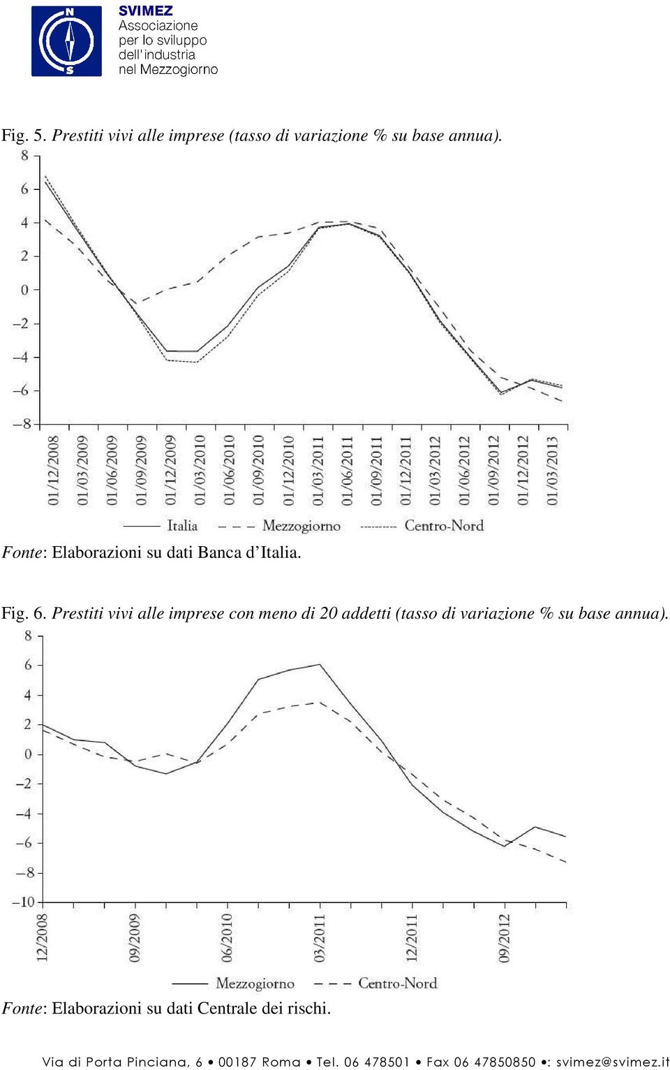 Fonte: Elaborazioni su dati Banca d Italia. Fig. 6.