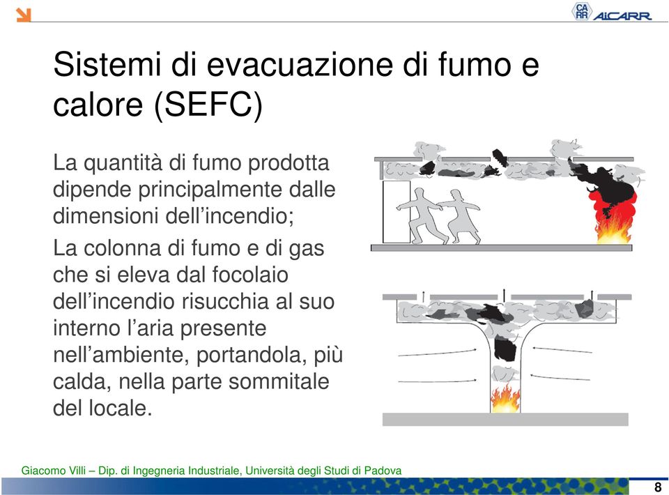 gas che si eleva dal focolaio dell incendio risucchia al suo interno l aria