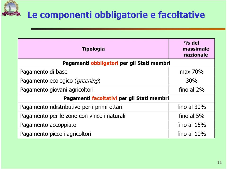 Pagamenti facoltativi per gli Stati membri Pagamento ridistributivo per i primi ettari fino al 30% Pagamento per