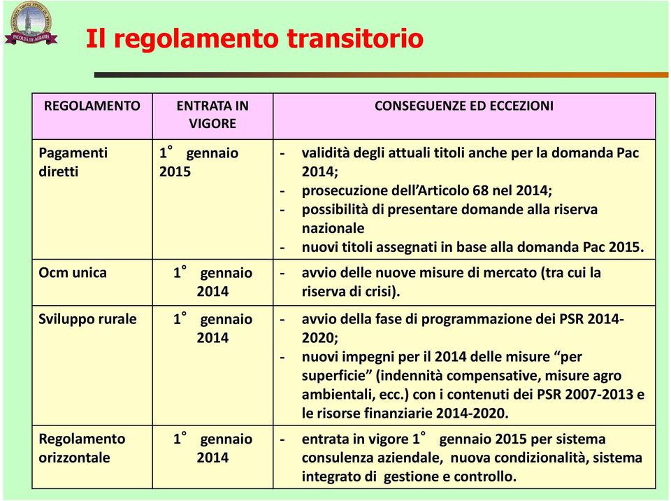 in base alla domanda Pac 2015. - avvio delle nuove misure di mercato (tra cui la riserva di crisi).