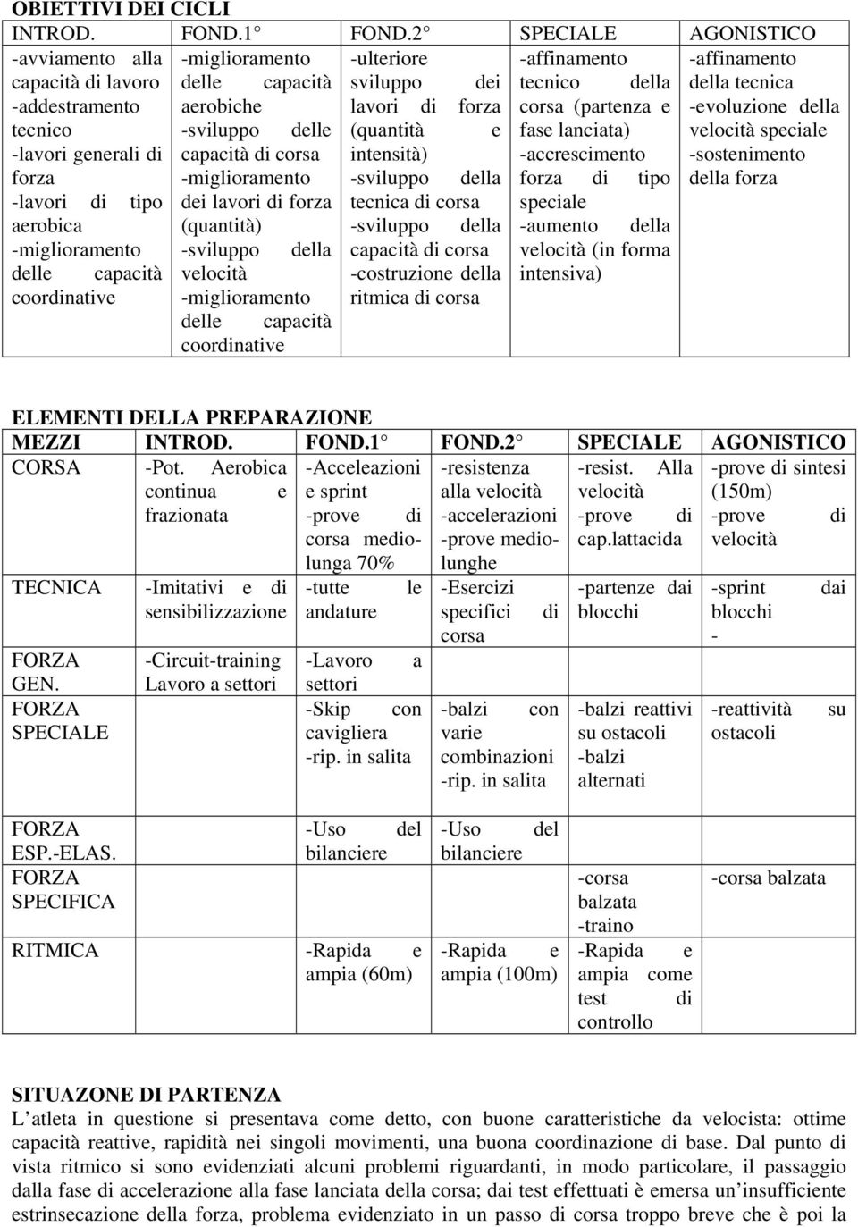 di forza corsa (partenza e -evoluzione della tecnico -sviluppo delle (quantità e fase lanciata) speciale -lavori generali di capacità di corsa intensità) -accrescimento -sostenimento forza