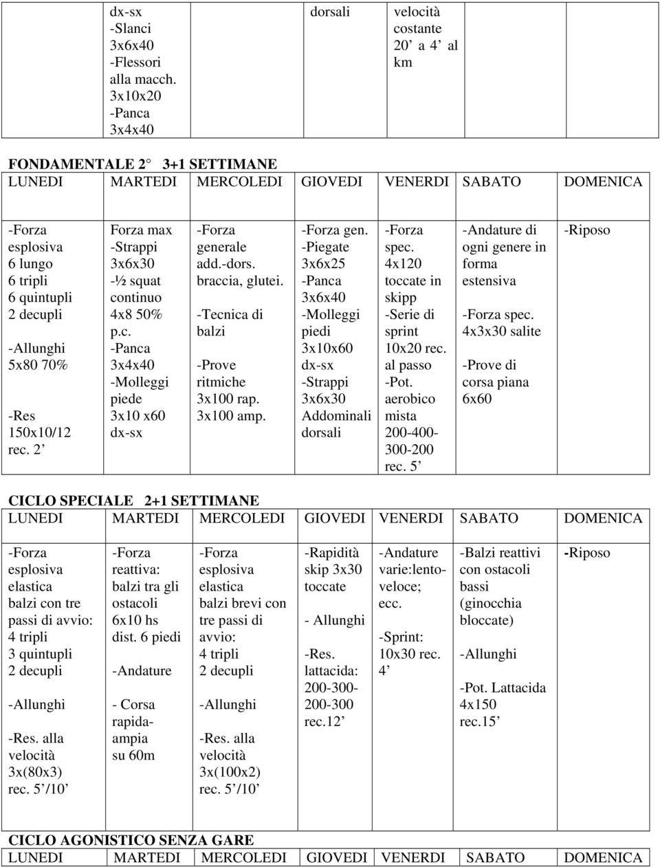 4x120 toccate in skipp -Serie di sprint 10x20 rec. al passo -Pot. aerobico mista 200-400- 300-200 rec. 5 di ogni genere in forma estensiva spec.