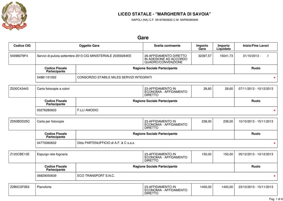 LLI AMODIO Ragione Sociale Z050BDD25C Carta per fotocopie 23-AFFIDAMENTO IN 04770060632 Ditta PARTENUFFICIO di A.F. & C s.