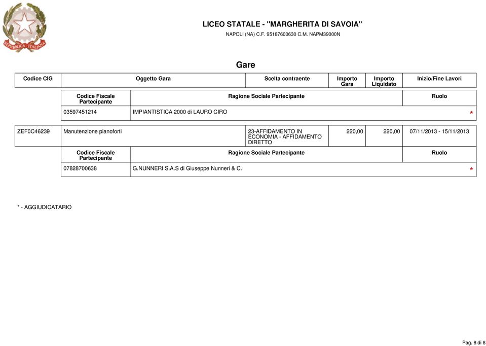 07828700638 G.NUNNERI S.A.S di Giuseppe Nunneri & C.