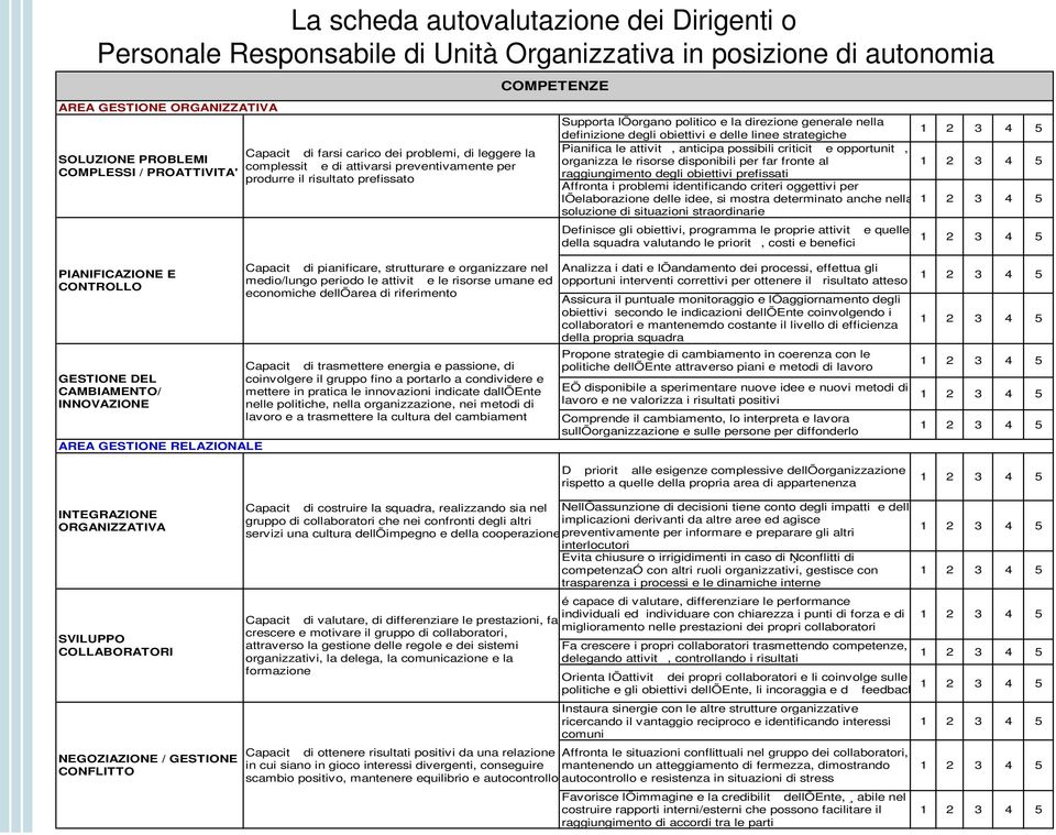 degli obiettivi e delle linee strategiche Pianifica le attivit, anticipa possibili criticit e opportunit, organizza le risorse disponibili per far fronte al raggiungimento degli obiettivi prefissati