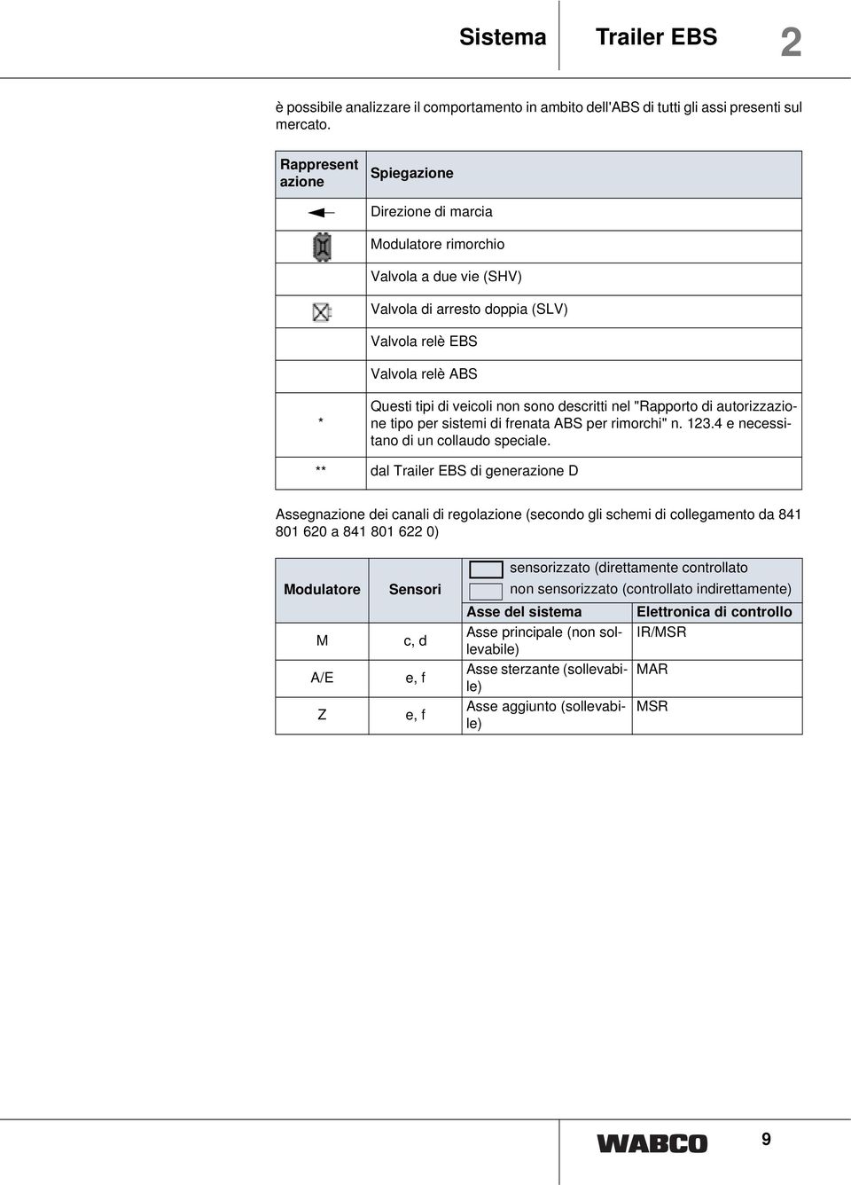 descritti nel "Rapporto di autorizzazione tipo per sistemi di frenata ABS per rimorchi" n. 123.4 e necessitano di un collaudo speciale.