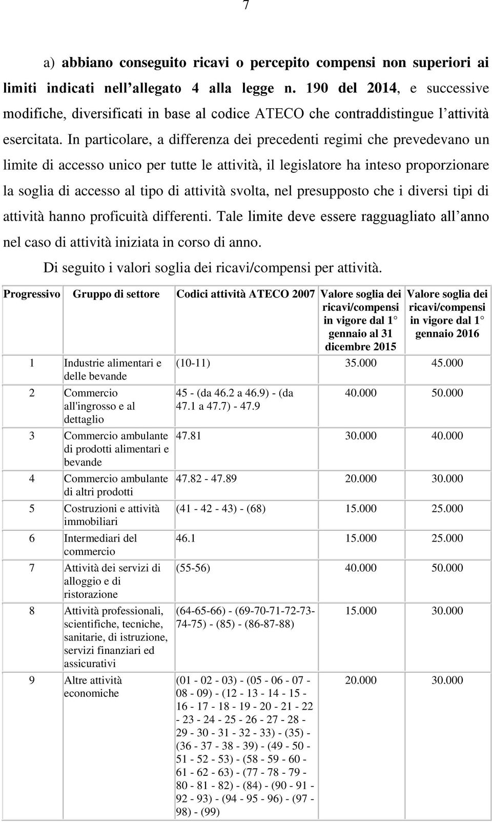 In particolare, a differenza dei precedenti regimi che prevedevano un limite di accesso unico per tutte le attività, il legislatore ha inteso proporzionare la soglia di accesso al tipo di attività