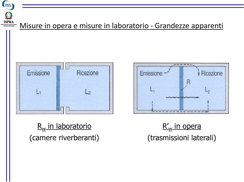 R w in laboratorio (camere