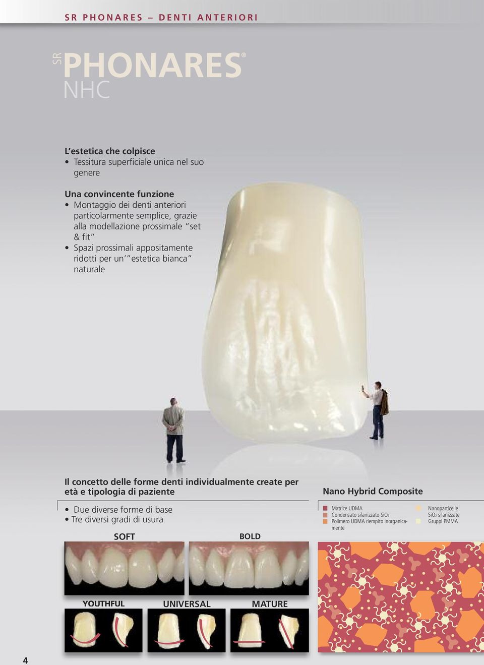 Il concetto delle forme denti individualmente create per età e tipologia di paziente Nano Hybrid Composite Due diverse forme di base Tre diversi gradi di usura