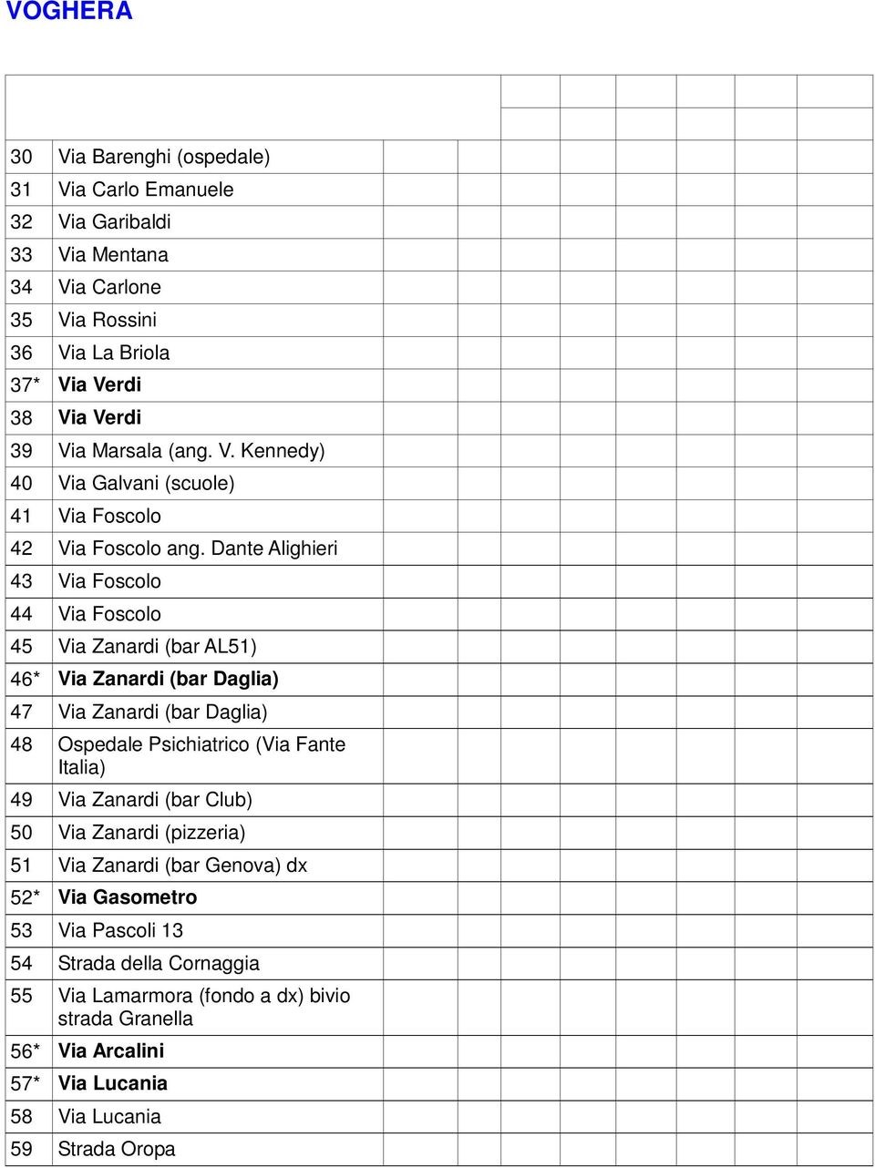 Dante Alighieri 43 Via Foscolo 44 Via Foscolo 45 Via Zanardi (bar AL51) 46* Via Zanardi (bar Daglia) 47 Via Zanardi (bar Daglia) 48 Ospedale Psichiatrico (Via Fante