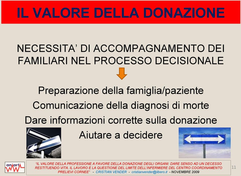 famiglia/paziente Comunicazione della diagnosi di morte