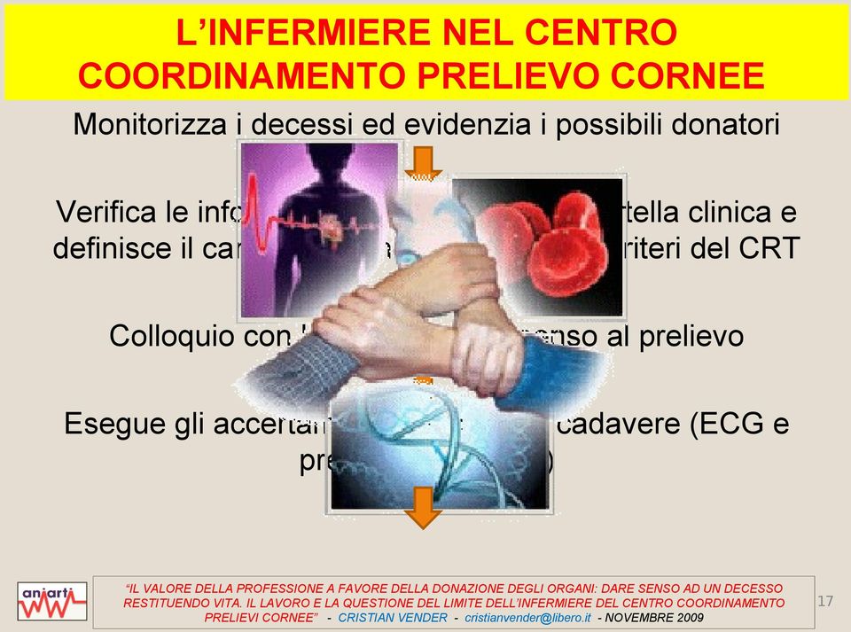 clinica e definisce il candidato donatore secondo i criteri del CRT Colloquio con la