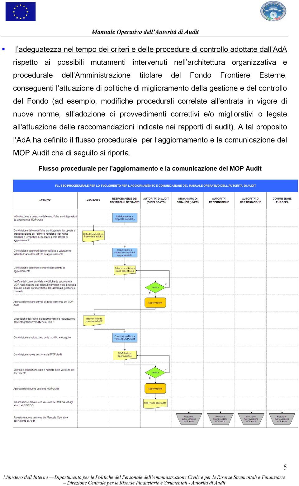 correlate all entrata in vigore di nuove norme, all adozione di provvedimenti correttivi e/o migliorativi o legate all'attuazione delle raccomandazioni indicate nei rapporti di audit).