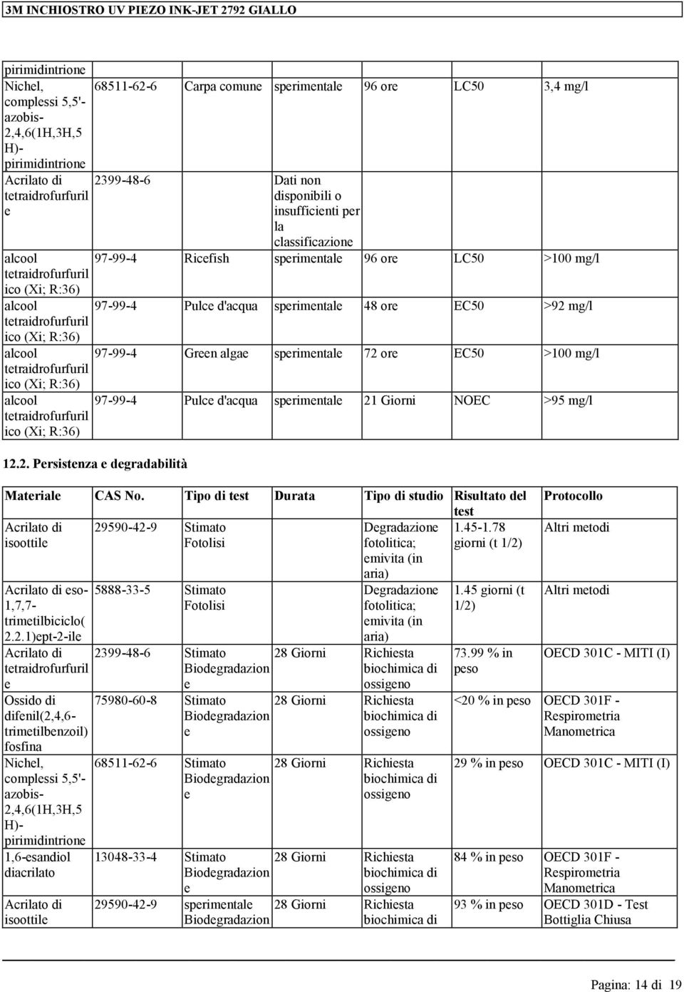 Ricfish sprimntal 96 or LC50 >100 mg/l 97-99-4 Pulc d'acqua sprimntal 48 or EC50 >92 mg/l 97-99-4 Grn alga sprimntal 72 or EC50 >100 mg/l 97-99-4 Pulc d'acqua sprimntal 21 Giorni NOEC >95 mg/l 12.2. Prsistnza dgradabilità Matrial CAS No.