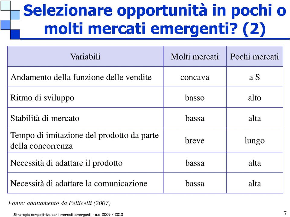 sviluppo basso alto Stabilità di mercato bassa alta Tempo di imitazione del prodotto da parte della