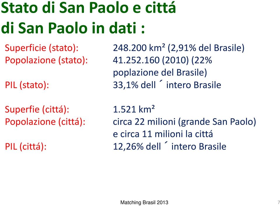 160 (2010) (22% poplazione dl del Brasile) l) PIL (stato): 33,1% dell intero Brasile Superfie