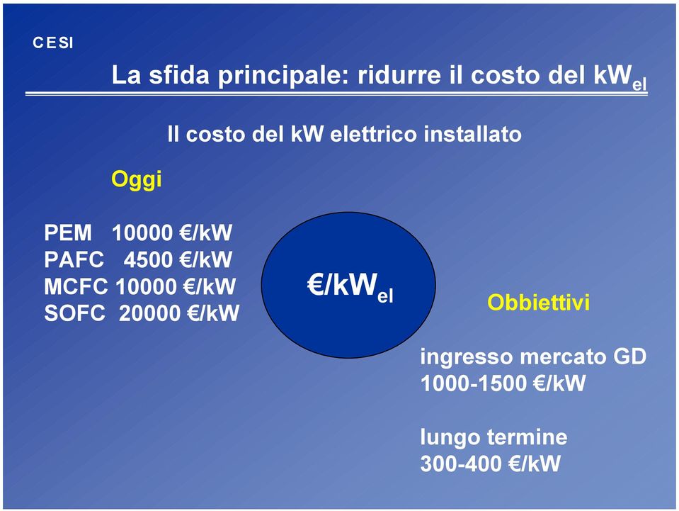 4500 /kw MCFC 10000 /kw SOFC 20000 /kw /kw el Obbiettivi