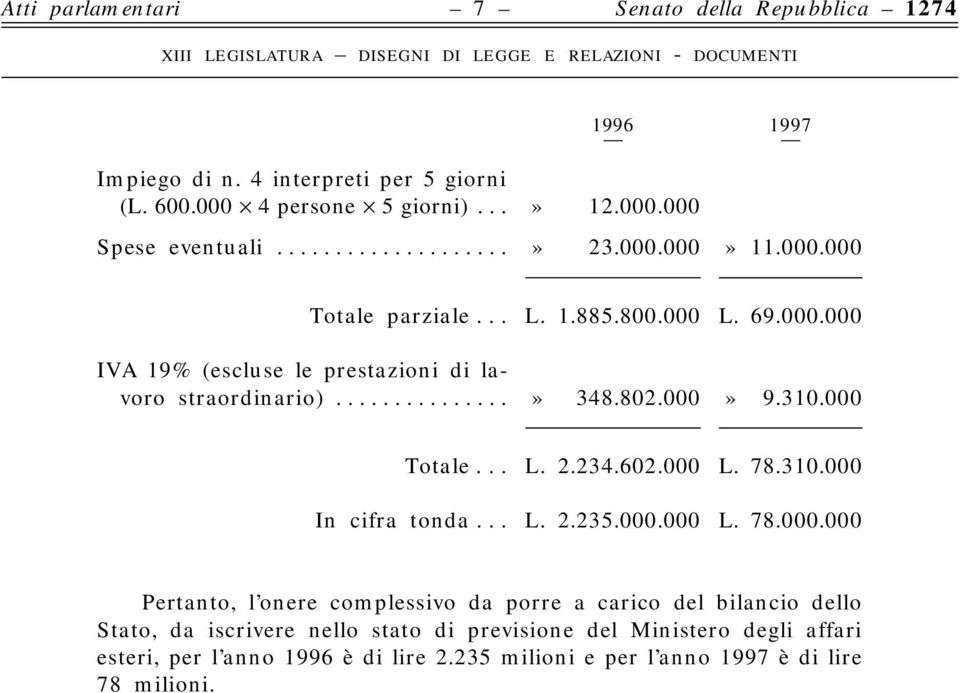 000 Totale... L. 2.234.602.000 L. 78.310.000 In cifra tonda... L. 2.235.000.000 L. 78.000.000 Pertanto, l onere complessivo da porre a carico del bilancio dello Stato,