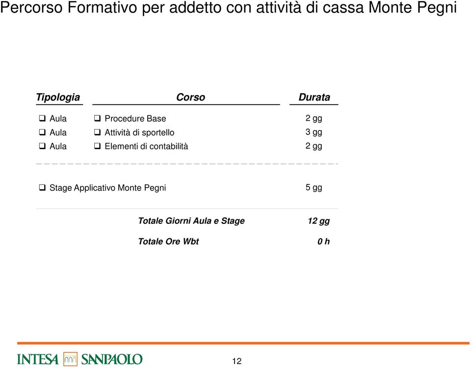 di contabilità Stage Applicativo Monte Pegni 5