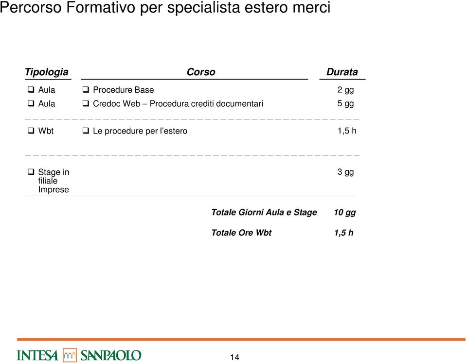 procedure per l estero 1,5 h Stage in filiale