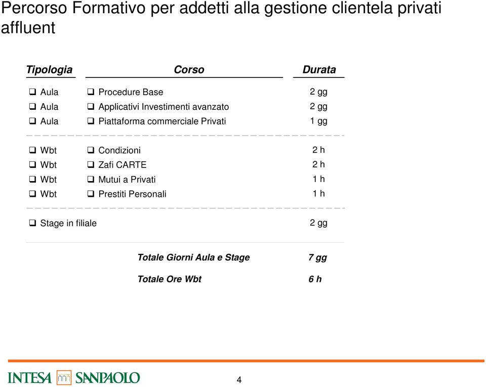 commerciale Privati Zafi CARTE Mutui a Privati Prestiti