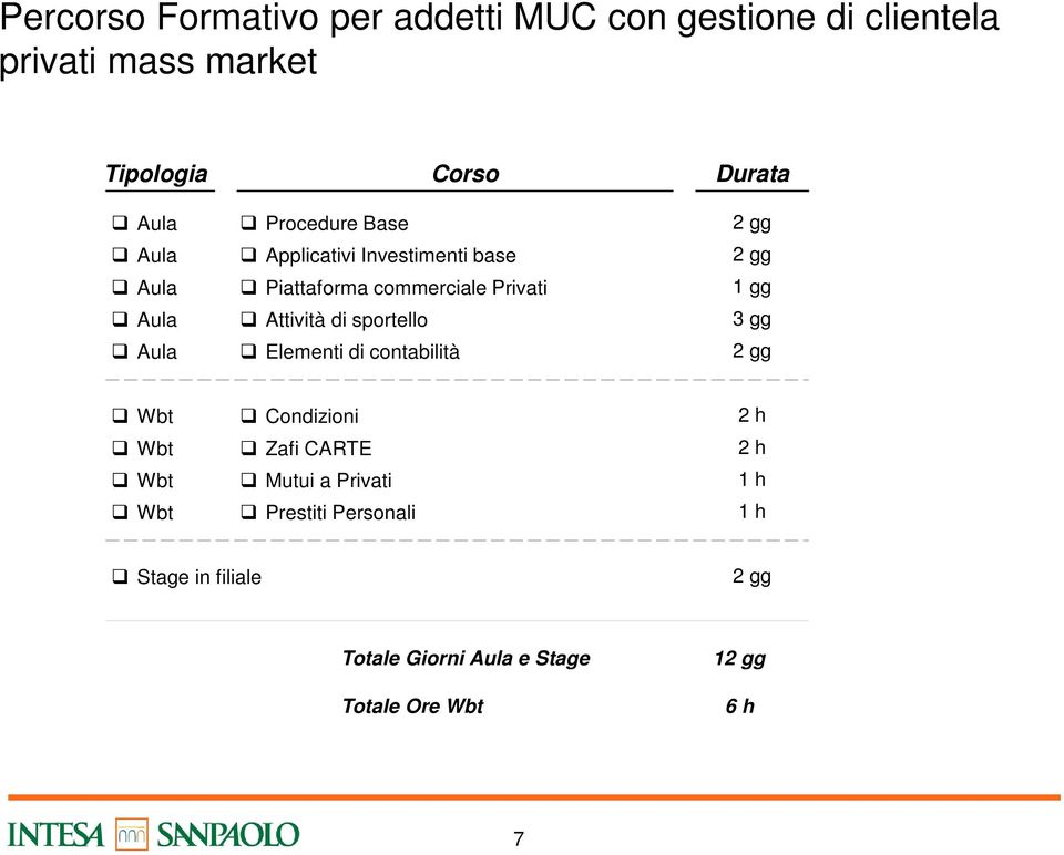 Attività di sportello Elementi di contabilità Zafi CARTE Mutui a Privati