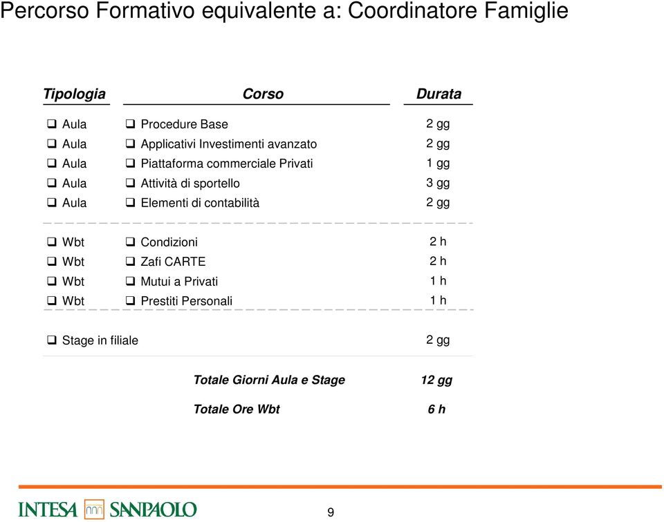 sportello Elementi di contabilità Zafi CARTE Mutui a Privati Prestiti