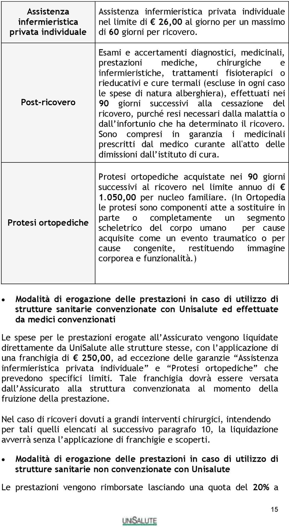 alberghiera), effettuati nei 90 giorni successivi alla cessazione del ricovero, purché resi necessari dalla malattia o dall infortunio che ha determinato il ricovero.