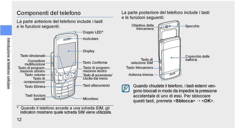 12 Tasto direzionale Tasti funzioni speciali Display Tasto Conferma Tasto di programmazione destro Tasto di accensione/ Uscita dai menu Tasti alfanumerici Microfono La parte posteriore del telefono