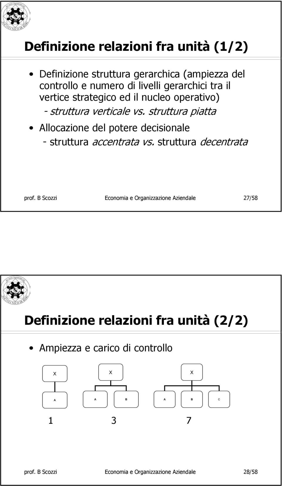 struttura piatta Allocazione del potere decisionale - struttura accentrata vs. struttura decentrata prof.