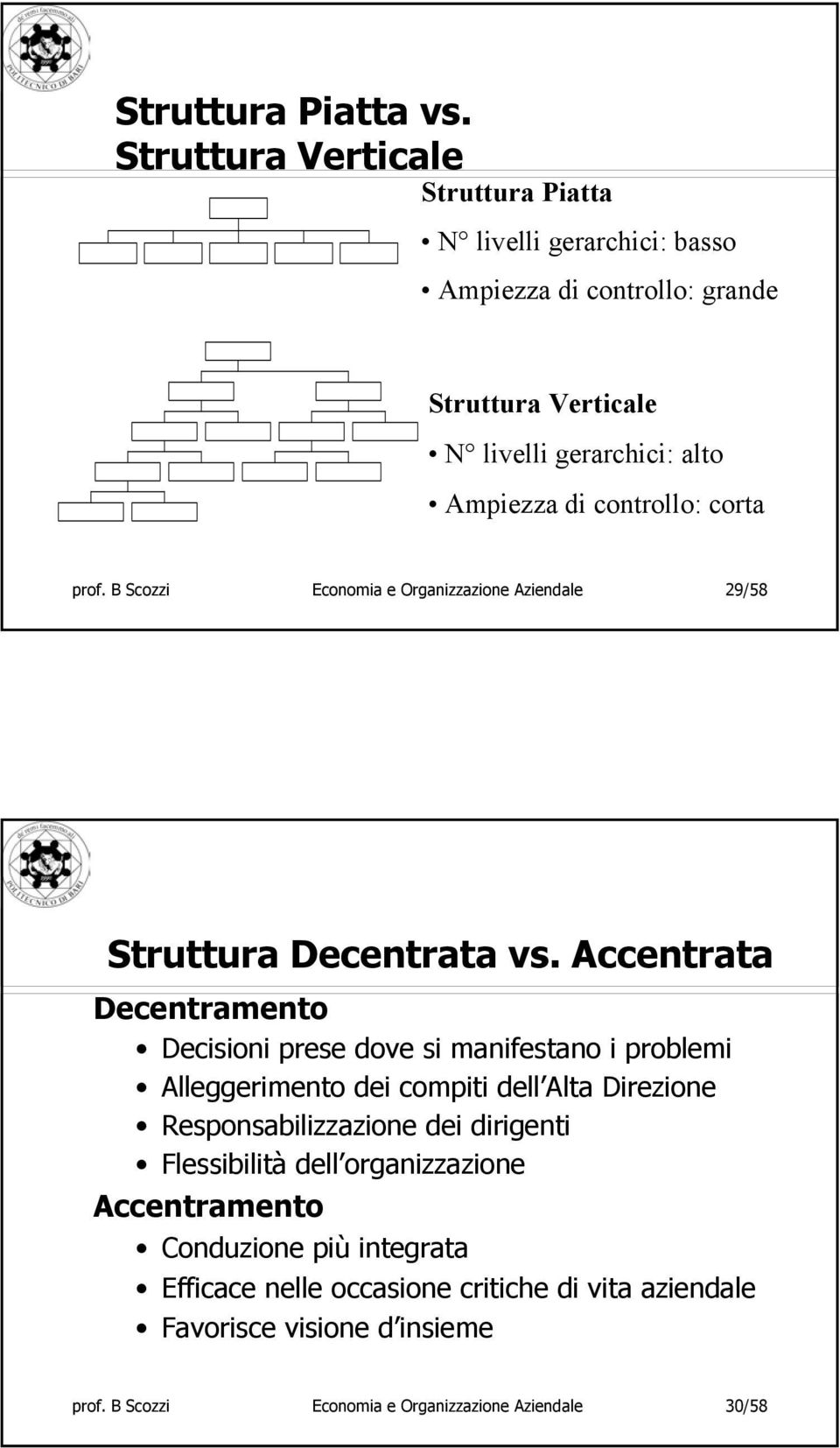 controllo: corta prof. B Scozzi Economia e Organizzazione Aziendale 29/58 Struttura Decentrata vs.