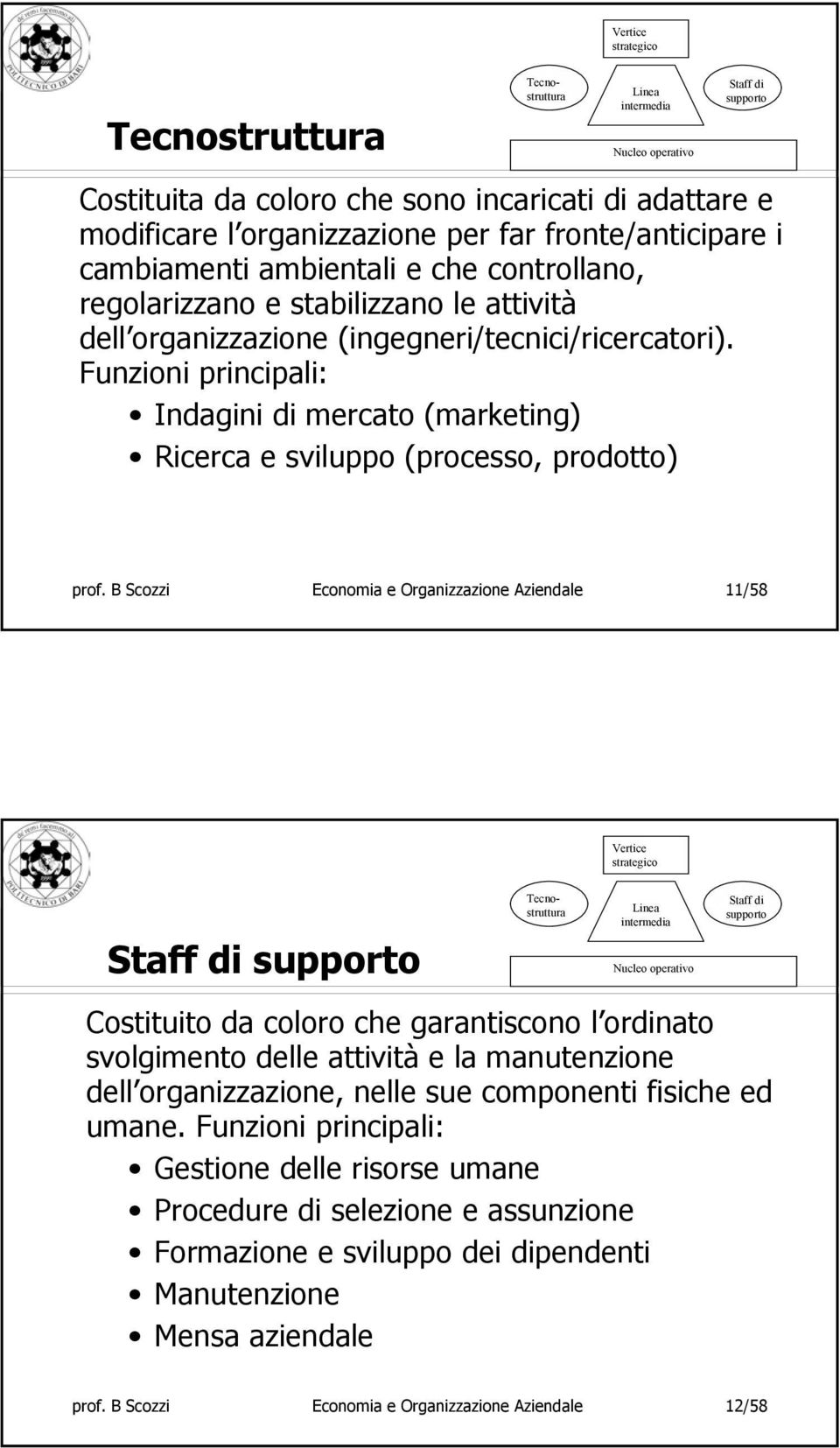 Funzioni principali: Indagini di mercato (marketing) Ricerca e sviluppo (processo, prodotto) prof.