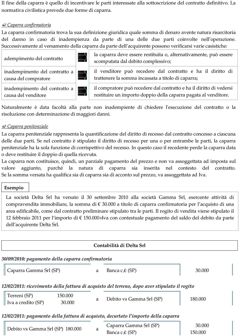 Successivmente l versmento dell cprr d prte dell cquirente possono verificrsi vrie csistiche: dempimento del contrtto l cprr deve essere restituit o, lterntivmente, può essere scomputt dl debito