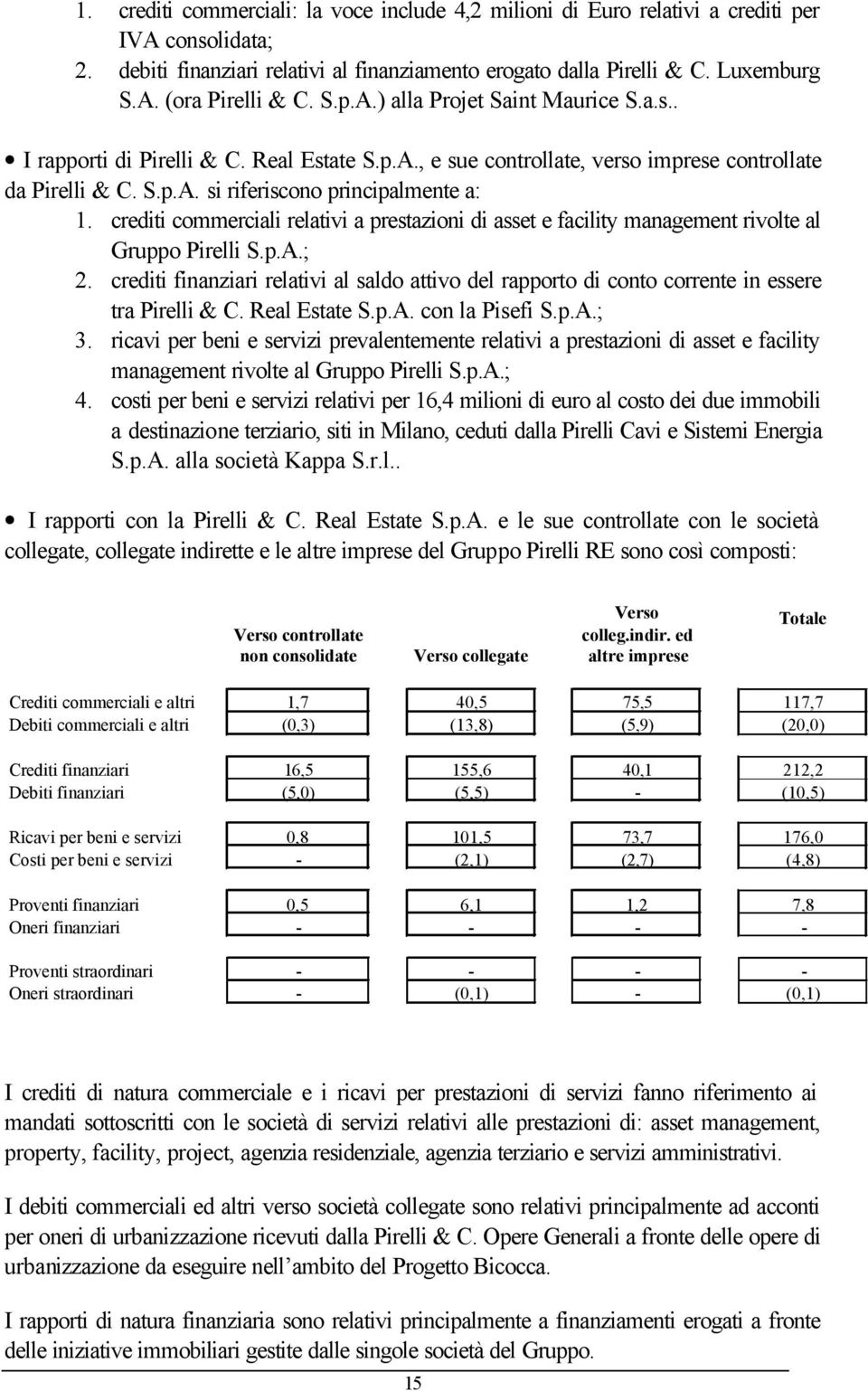 crediti commerciali relativi a prestazioni di asset e facility management rivolte al Gruppo Pirelli S.p.A.; 2.