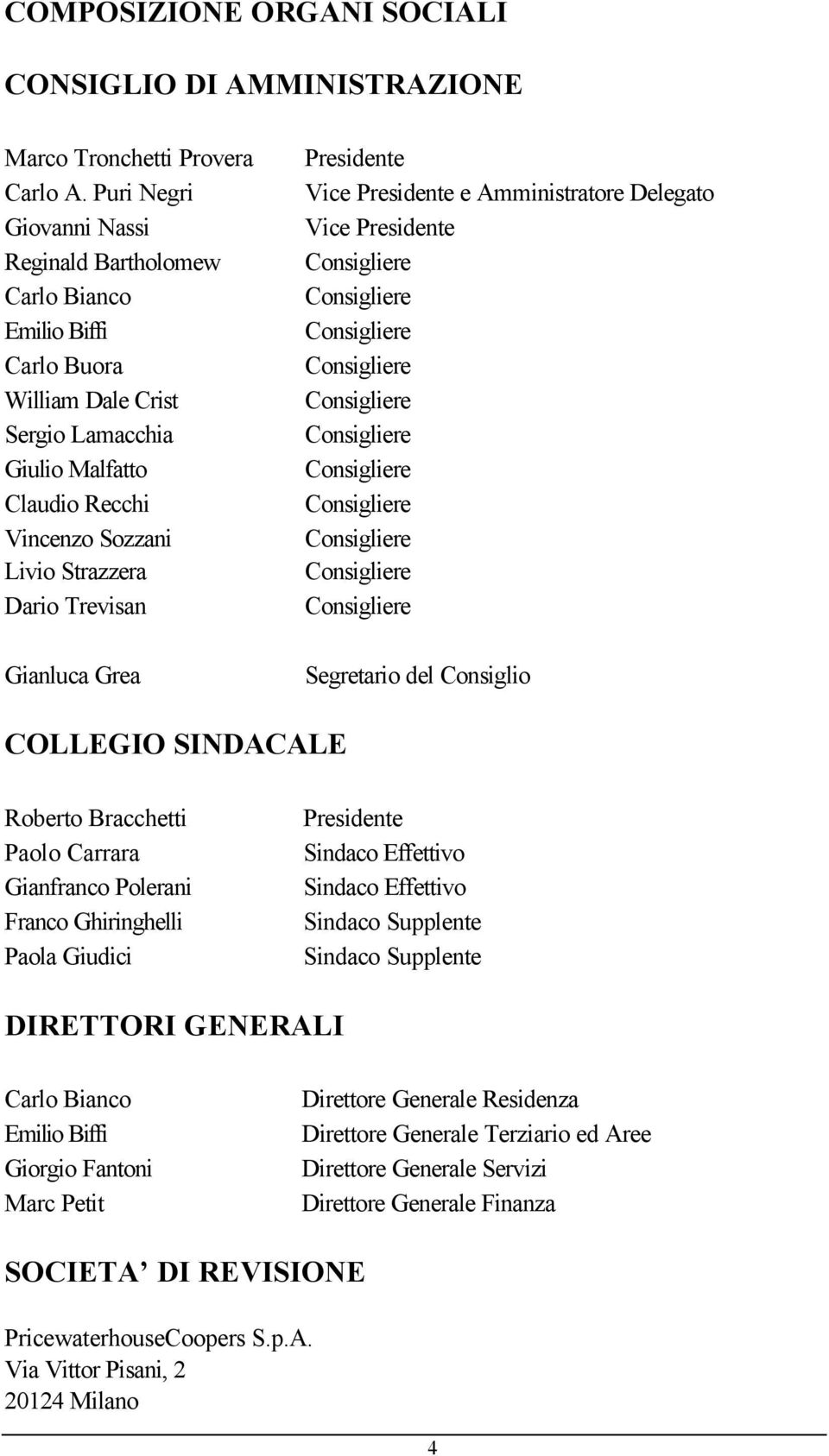 Gianluca Grea Presidente Vice Presidente e Amministratore Delegato Vice Presidente Consigliere Consigliere Consigliere Consigliere Consigliere Consigliere Consigliere Consigliere Consigliere