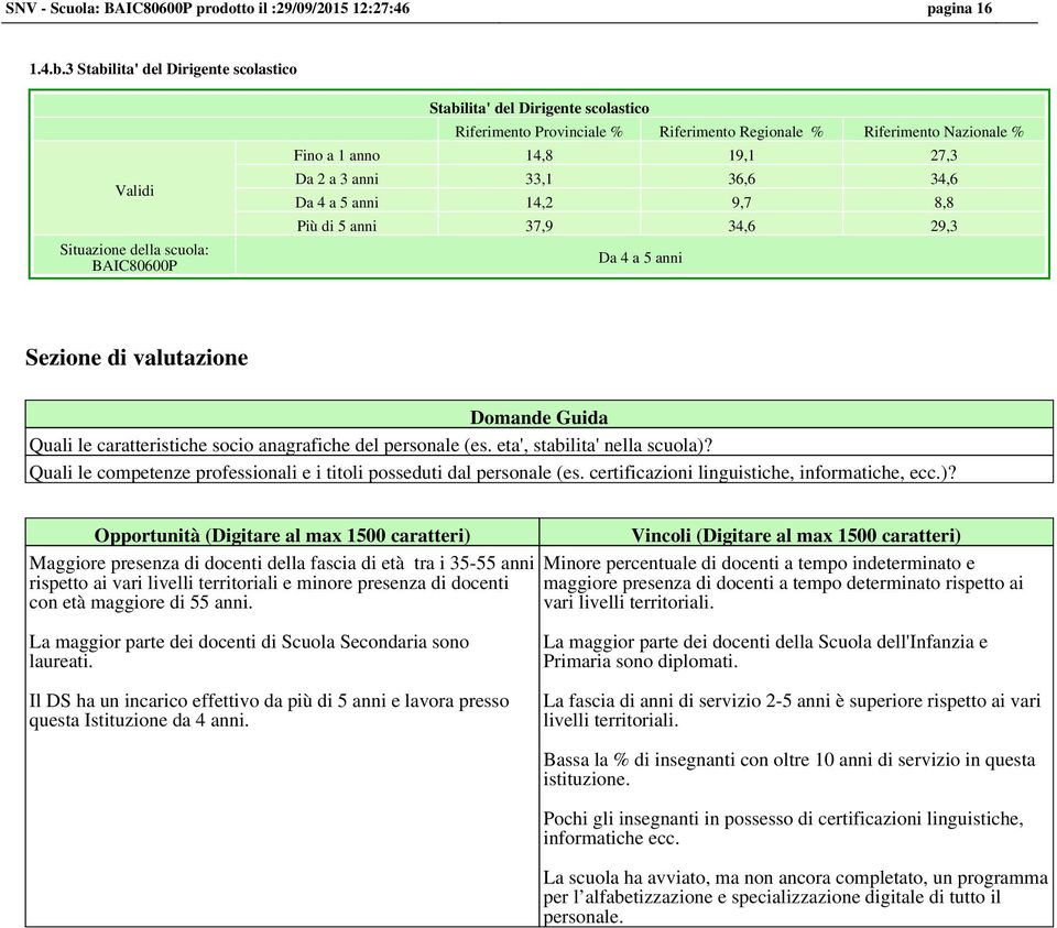 33,1 36,6 34,6 Da 4 a 5 anni 14,2 9,7 8,8 Più di 5 anni 37,9 34,6 29,3 Da 4 a 5 anni Sezione di valutazione Domande Guida Quali le caratteristiche socio anagrafiche del personale (es.