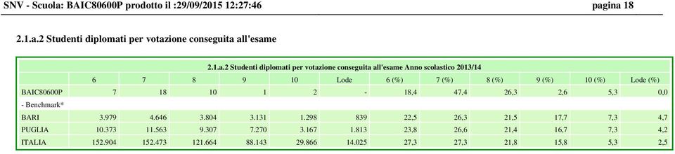 ina 18 2.1.a.2 Studenti diplomati per votazione conseguita all'esame 2.1.a.2 Studenti diplomati per votazione conseguita all'esame